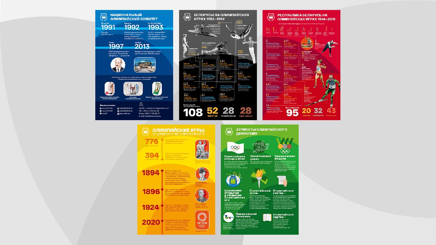 НОК Беларуси разработал информационную графику 